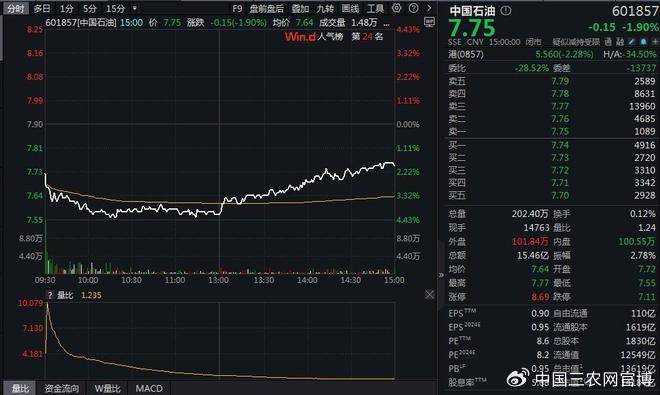 FBX （福幣）區(qū)塊鏈港股生物醫(yī)藥股集體走高，宜明昂科-B漲超10%