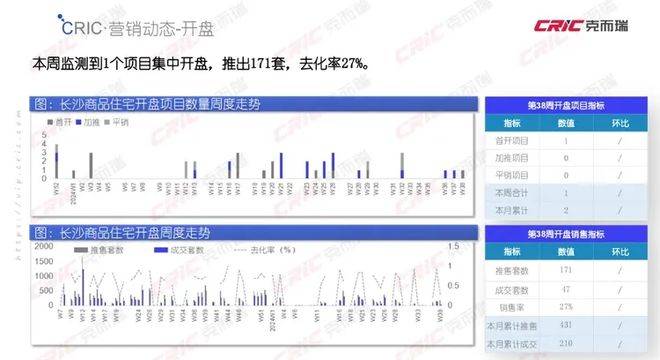 長沙萬科濱江一號，首開遇冷！萬科開發(fā)的大平層也不香了？