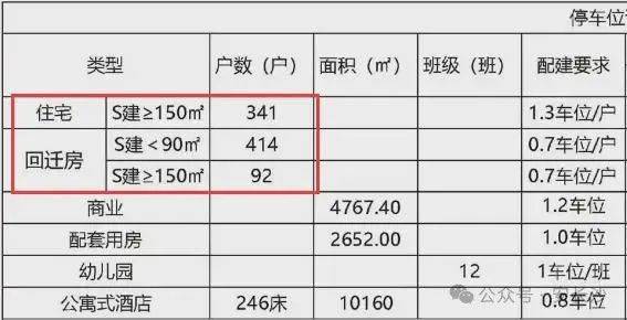 長沙萬科濱江一號，首開遇冷！萬科開發(fā)的大平層也不香了？