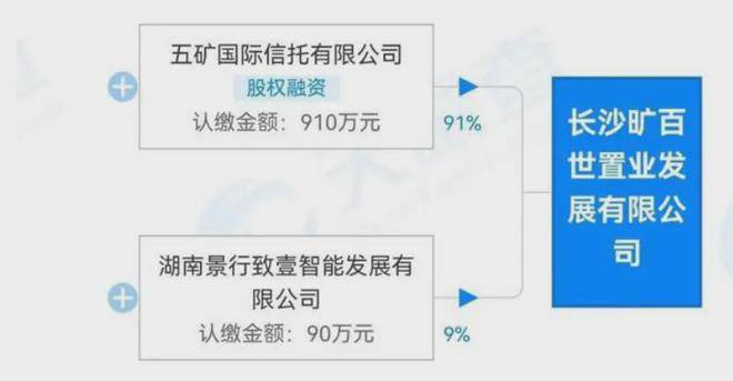 長沙河西一樓盤遭業(yè)主們多方投訴，開發(fā)商這樣做……