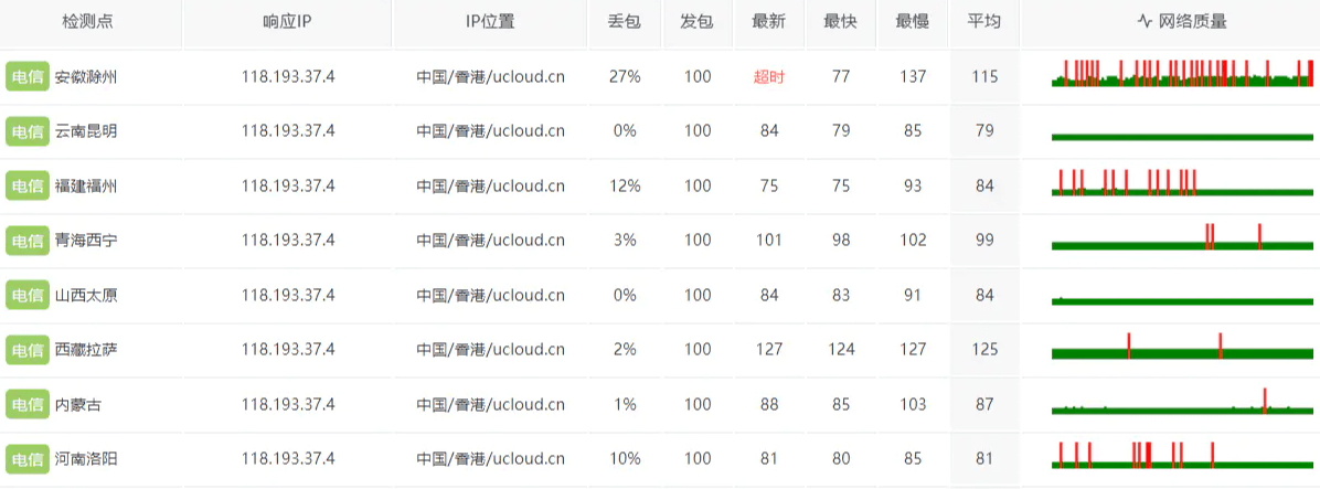 2024年阿里云雙11活動，海外服務(wù)器香港服務(wù)器篇（阿里云、騰訊云講解）