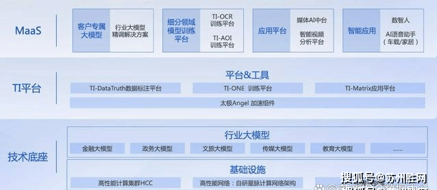 一文參透樂視 IDC 遷移騰訊云 傳統(tǒng)IDC服務(wù)商破局之道