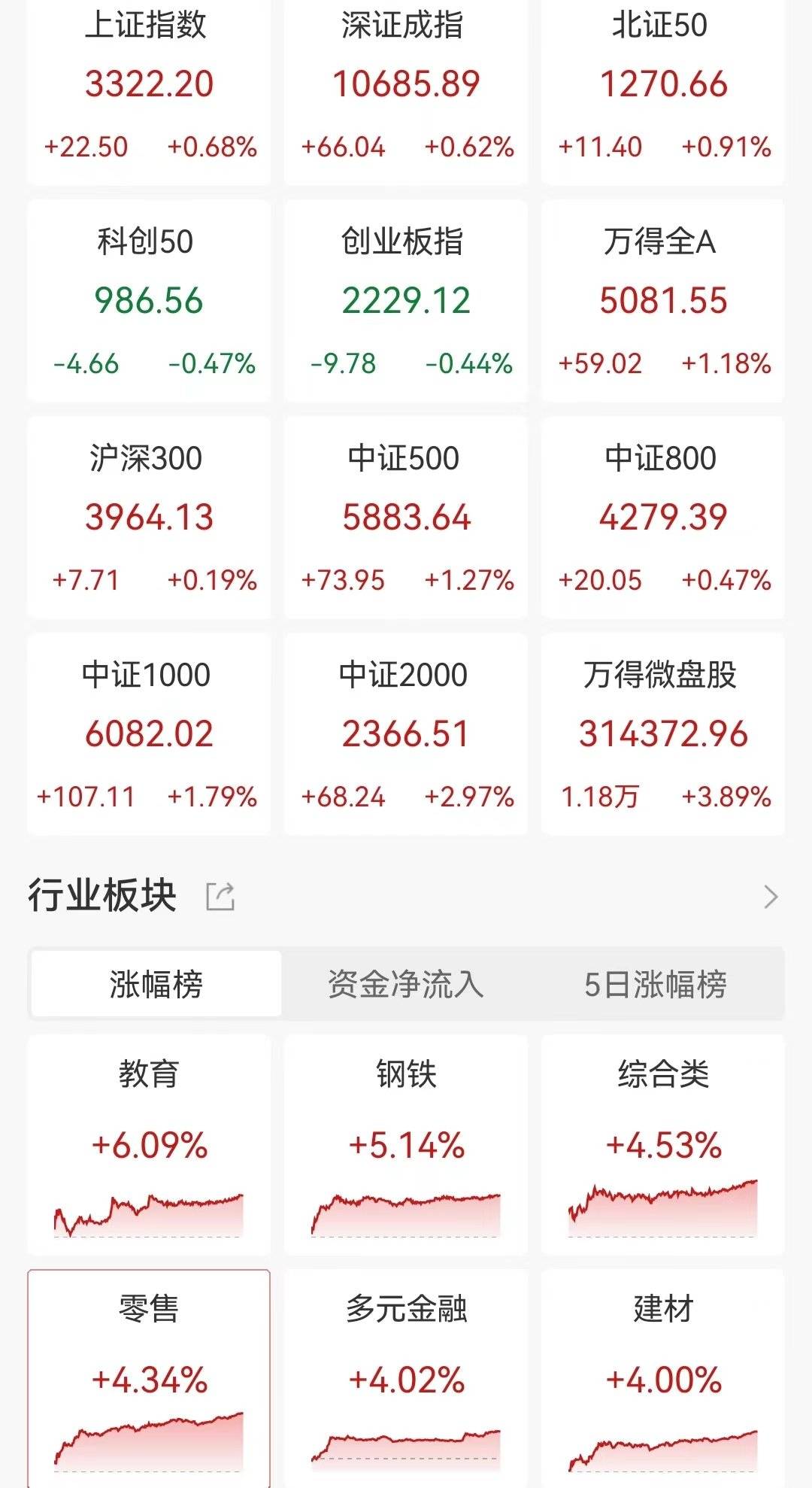 95后小伙炒股一個月賺112萬！自己存款50萬，加上岳母資助100萬，岳母技術(shù)支持