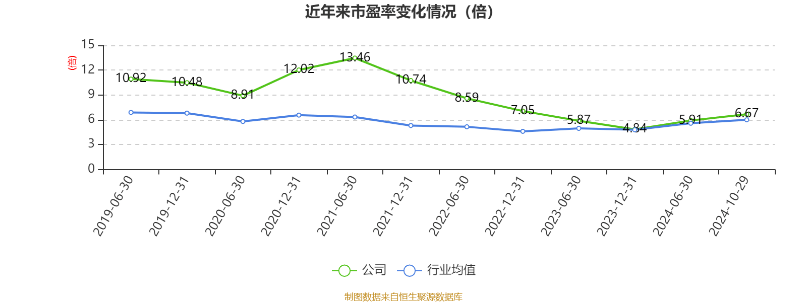 招商銀行：2024年前三季度凈利潤1131.84億元 同比下降0.62%