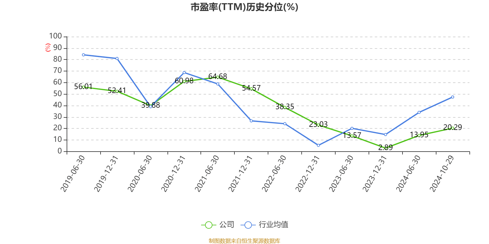 招商銀行：2024年前三季度凈利潤1131.84億元 同比下降0.62%