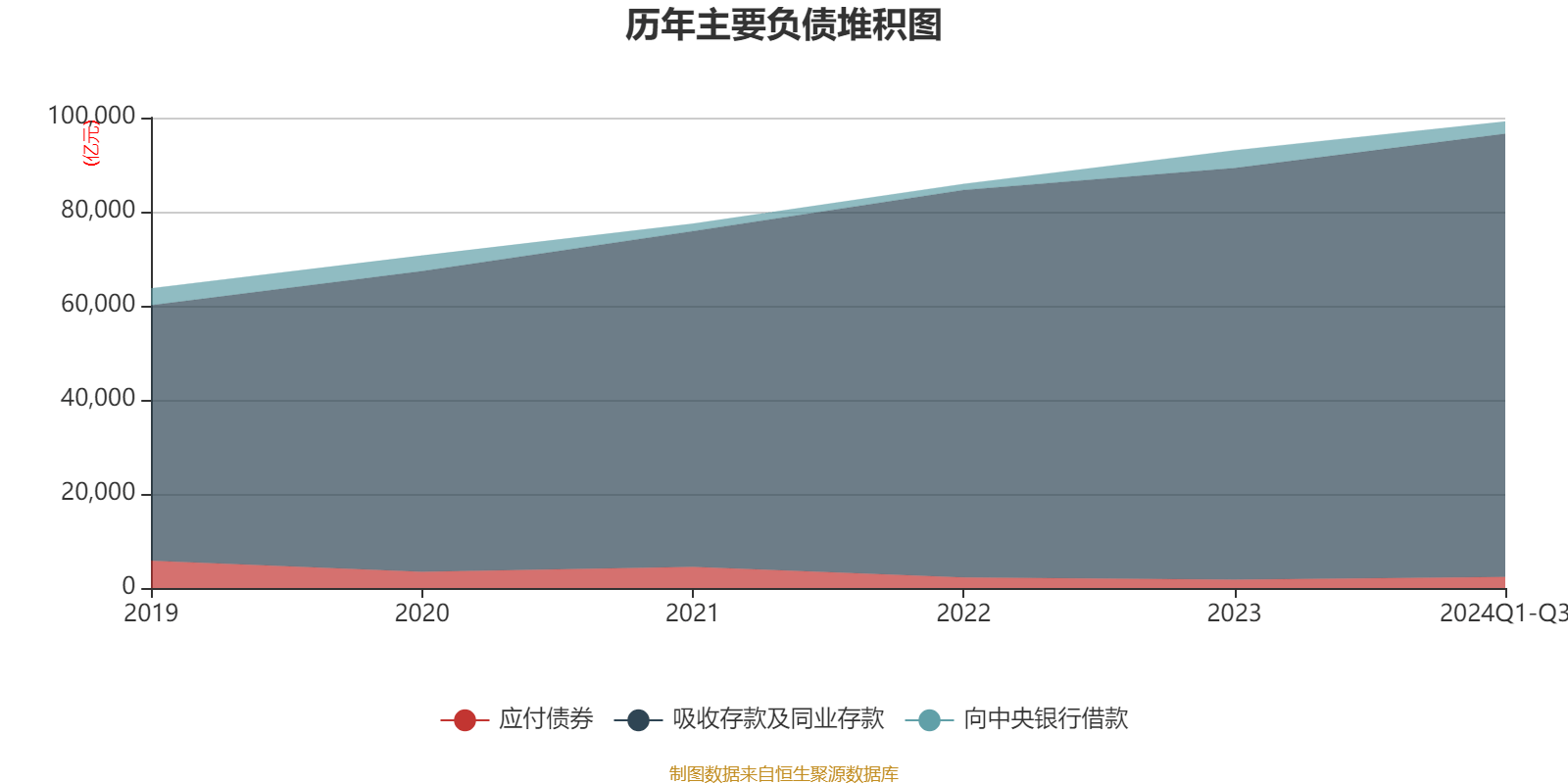 招商銀行：2024年前三季度凈利潤1131.84億元 同比下降0.62%