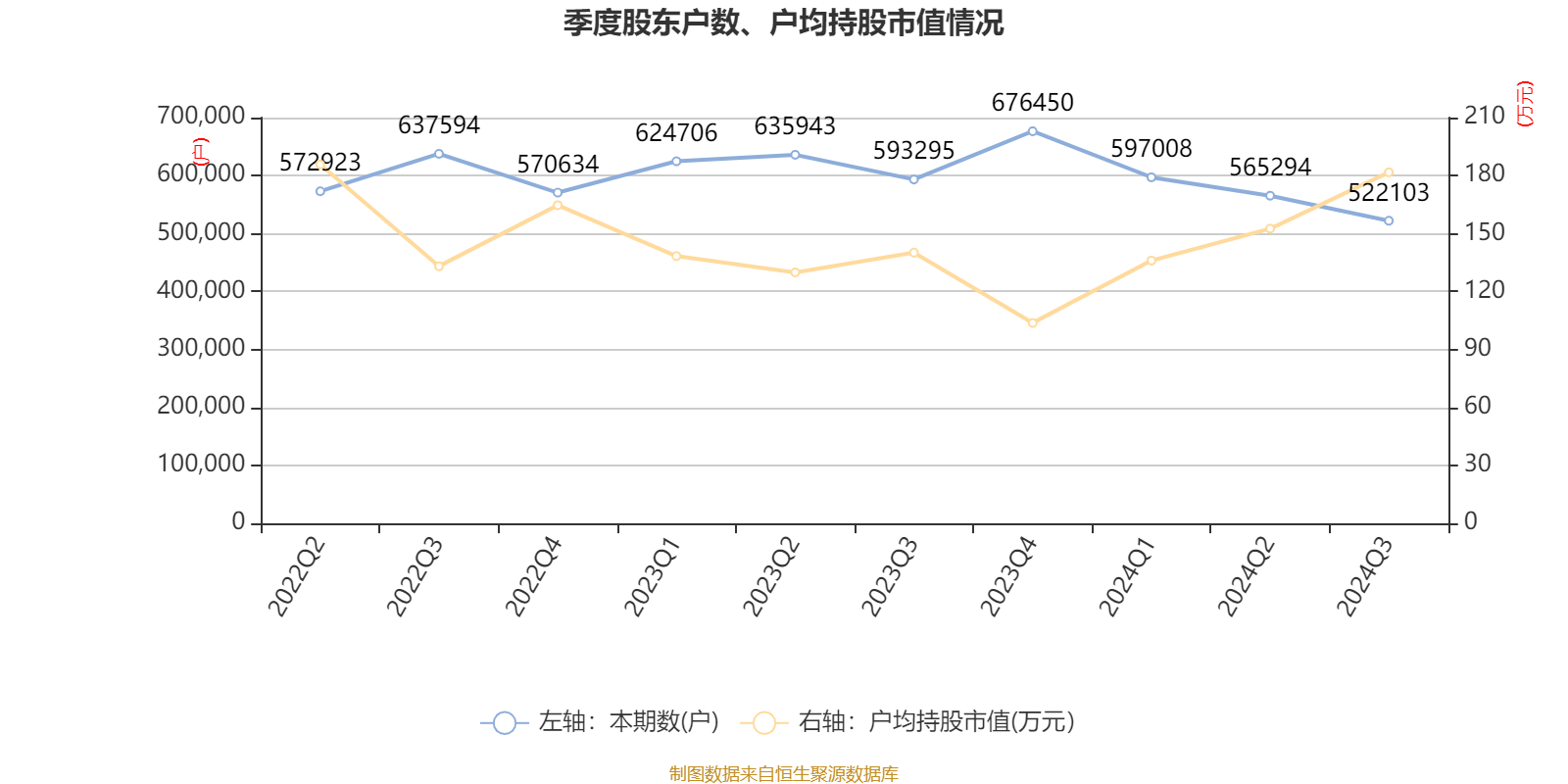 招商銀行：2024年前三季度凈利潤1131.84億元 同比下降0.62%