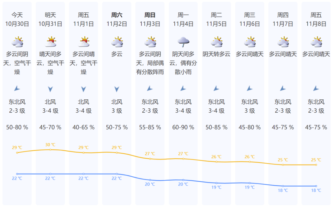 臺(tái)風(fēng)逼近+冷空氣來襲！深圳氣溫降至1字頭