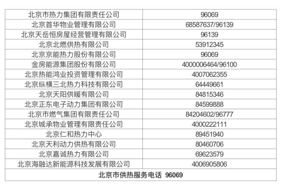 北京供熱系統(tǒng)打壓試水，暖氣不熱、跑漏水等可打這些電話——