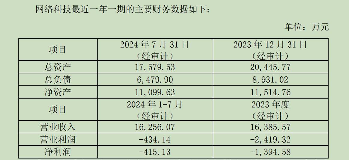 “服務(wù)器一哥”浪潮信息1.63倍溢價關(guān)聯(lián)并購浪潮網(wǎng)絡(luò)，標(biāo)的近一年一期還在虧損