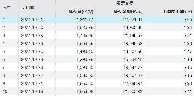 A股“瘋狂星期四”！指數(shù)上午就開始回落，但“炸板潮”尾盤才出現(xiàn)