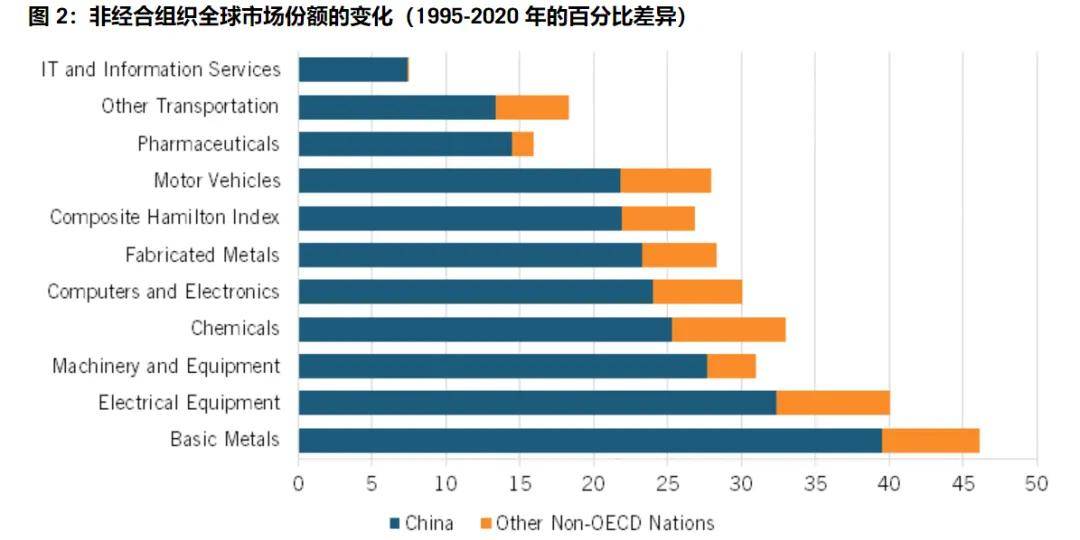 美國智庫調(diào)研了20個月，發(fā)現(xiàn)了中國制造的弱點