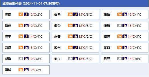 熱聞|10級大風(fēng)、大到暴雪……強(qiáng)冷空氣來了，羽絨服準(zhǔn)備好了嗎？