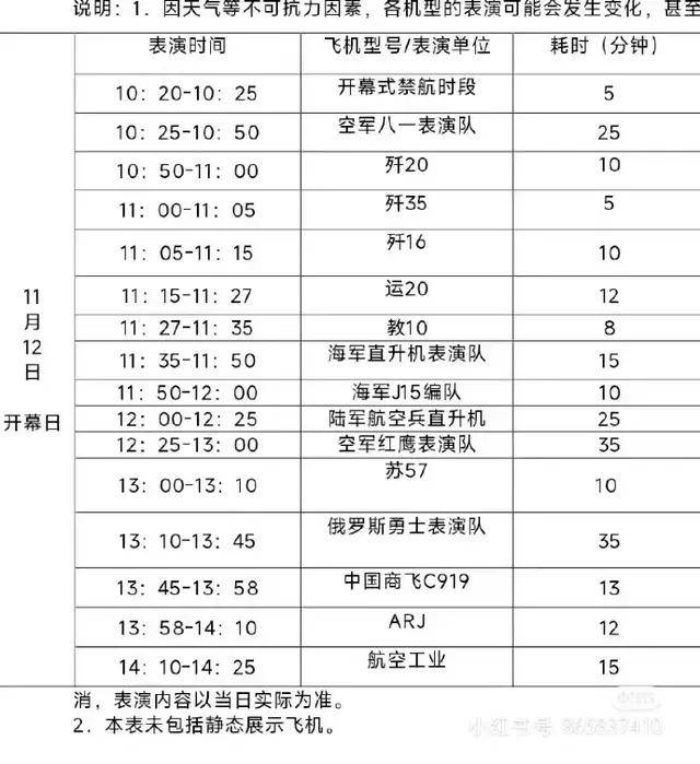 開(kāi)始熱鬧了！珠海航展參展飛機(jī)密集落地，有什么亮點(diǎn)？