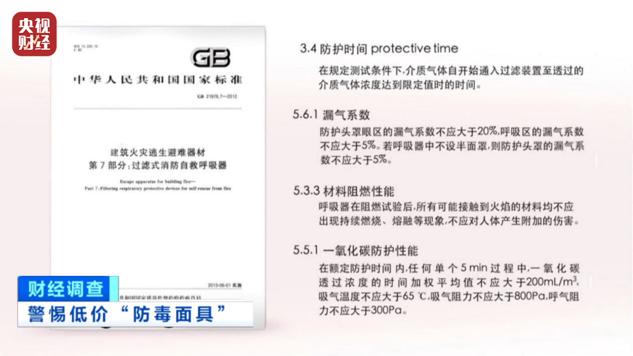 用手一撕就破、戴了不如不戴，央視起底不防毒的防毒面具