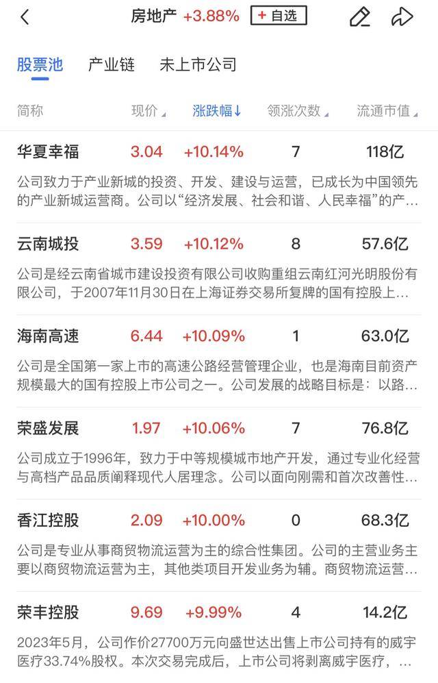 午報(bào)創(chuàng)業(yè)板指飆漲4%！大金融、科技聯(lián)袂爆發(fā)，兩市百余股漲超10%