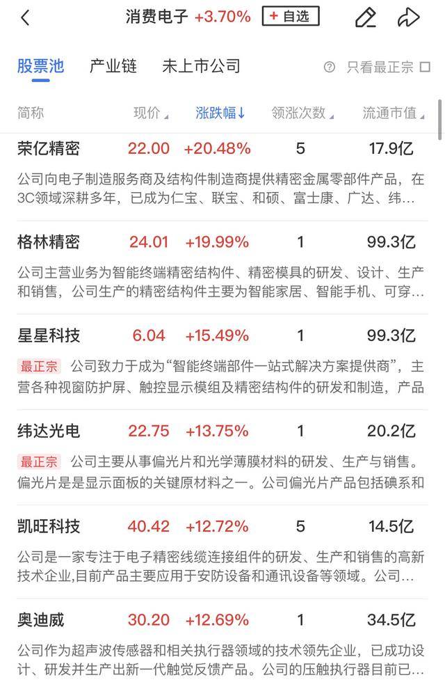 午報(bào)創(chuàng)業(yè)板指飆漲4%！大金融、科技聯(lián)袂爆發(fā)，兩市百余股漲超10%