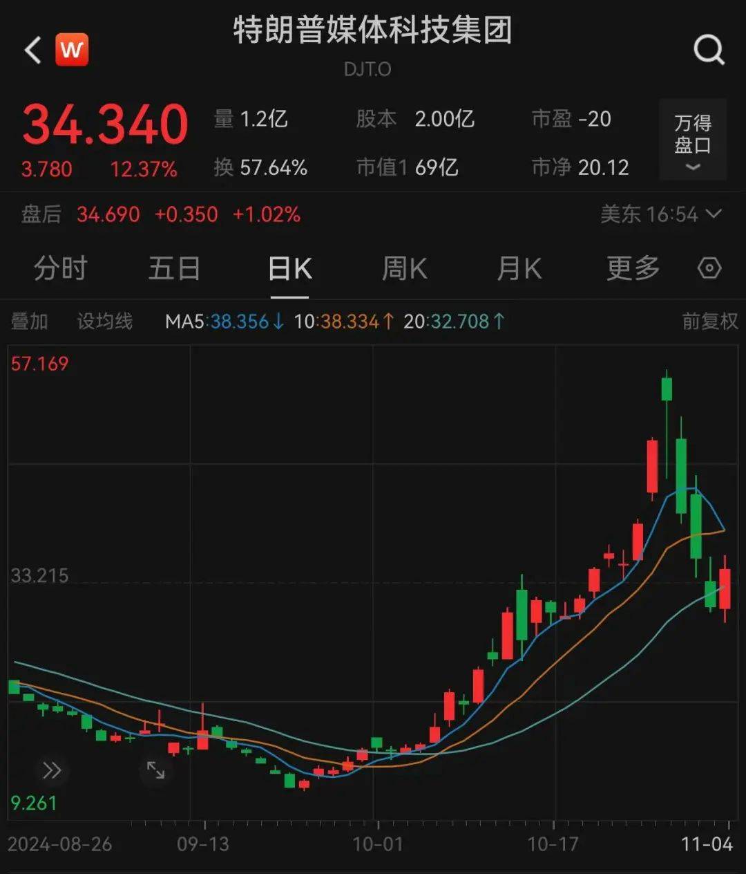 哈里斯、特朗普，大消息！