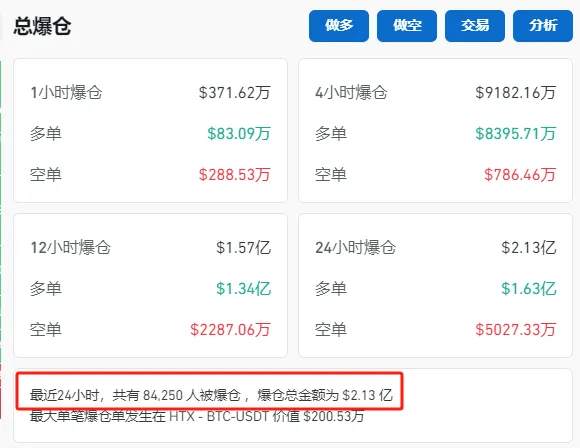 哈里斯、特朗普，大消息！