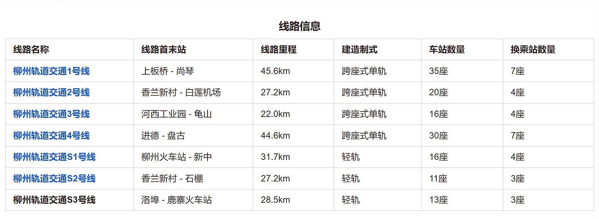 柳州對未批先建、違規(guī)建設(shè)的城市軌道交通項目開展綜合整治