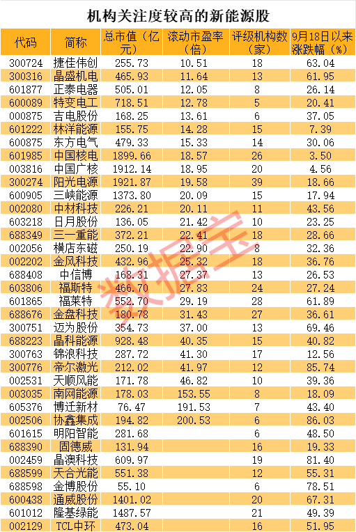 179:214！剛剛，哈里斯拿下加州！A股怎么操作？