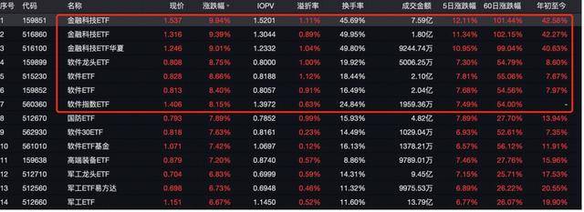 令人驚悚的“抖音炒股”！主播煽動(dòng)吹票直截了當(dāng)，讓數(shù)萬(wàn)股市新手涌入直播間