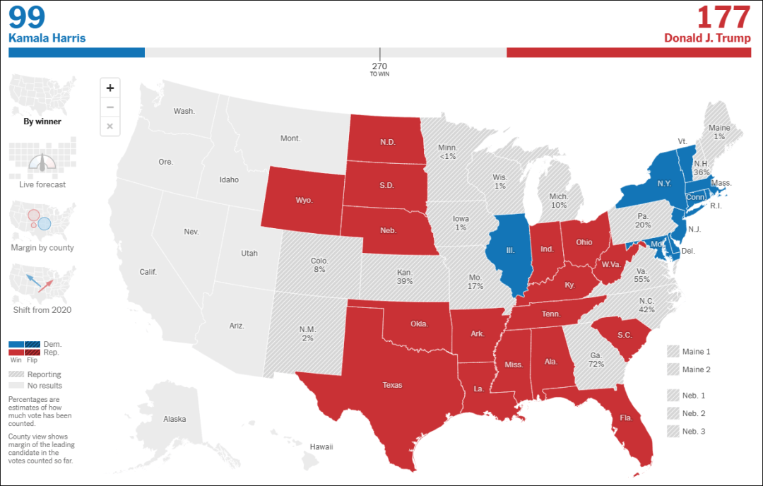 美國大選開票中！最新數(shù)據(jù)
