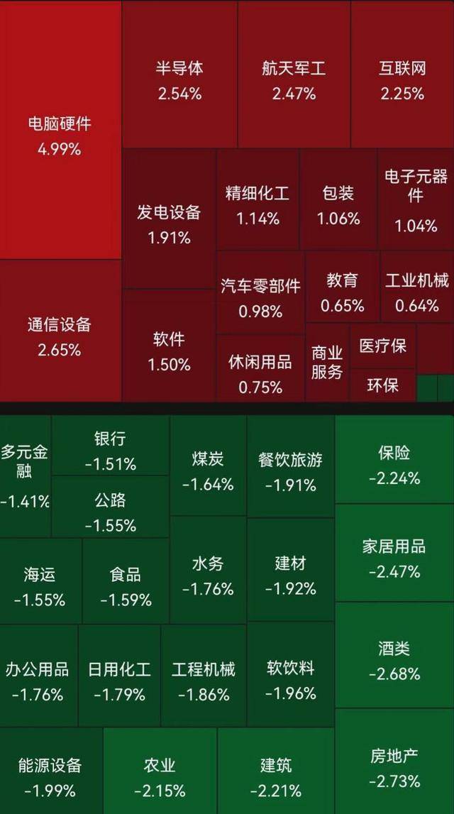 A股跳水翻綠，業(yè)內(nèi)：不要害怕！市場(chǎng)在等什么？