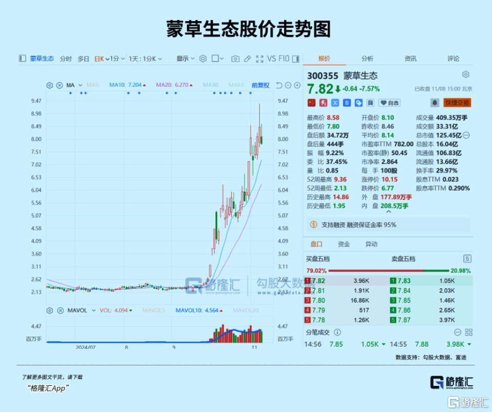 下周，最確定的兩大利好方向！