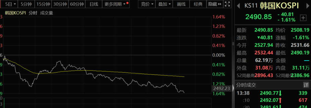 亞太股市，突然跳水！