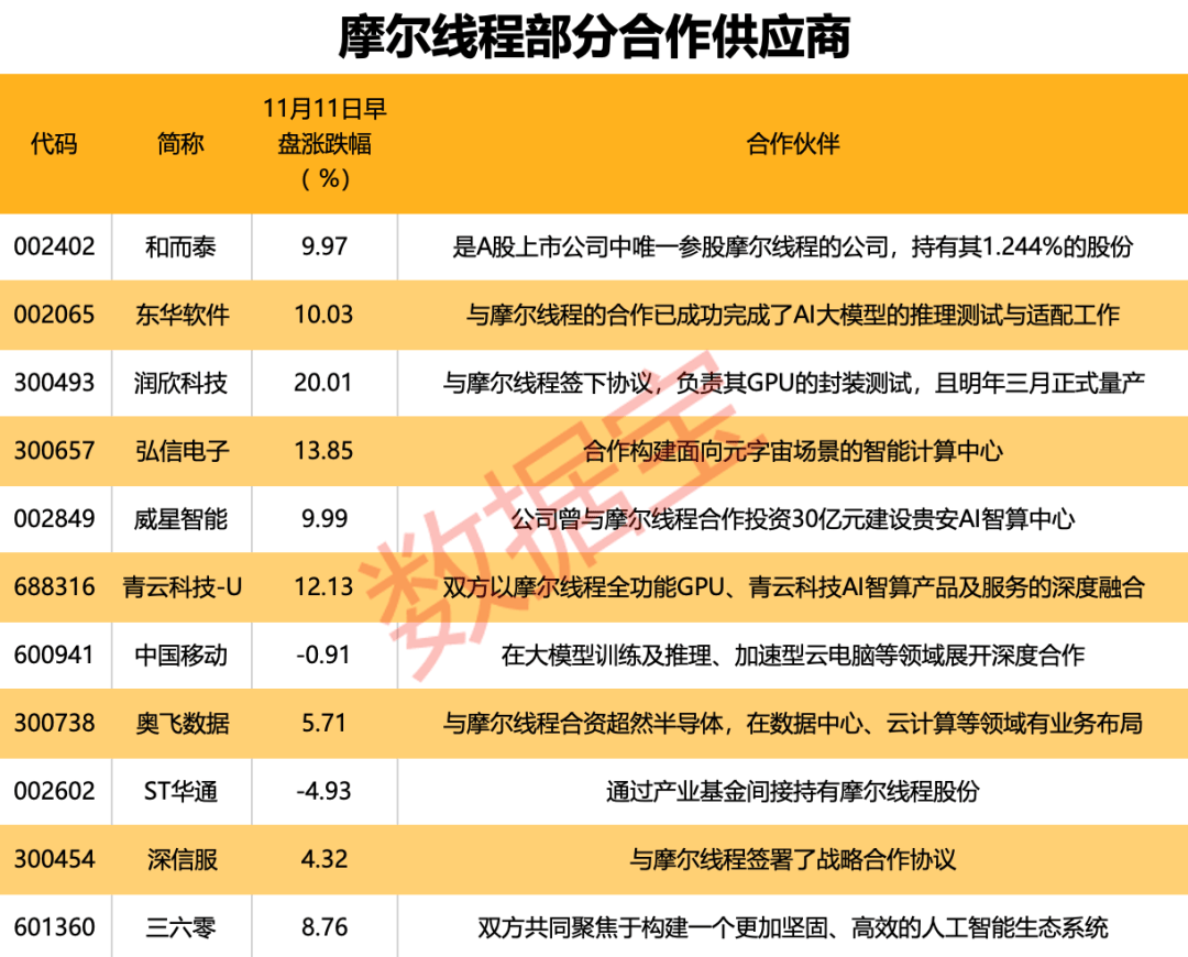 國產(chǎn)GPU獨角獸來了！創(chuàng)始人是英偉達前任高管，合作伙伴曝光