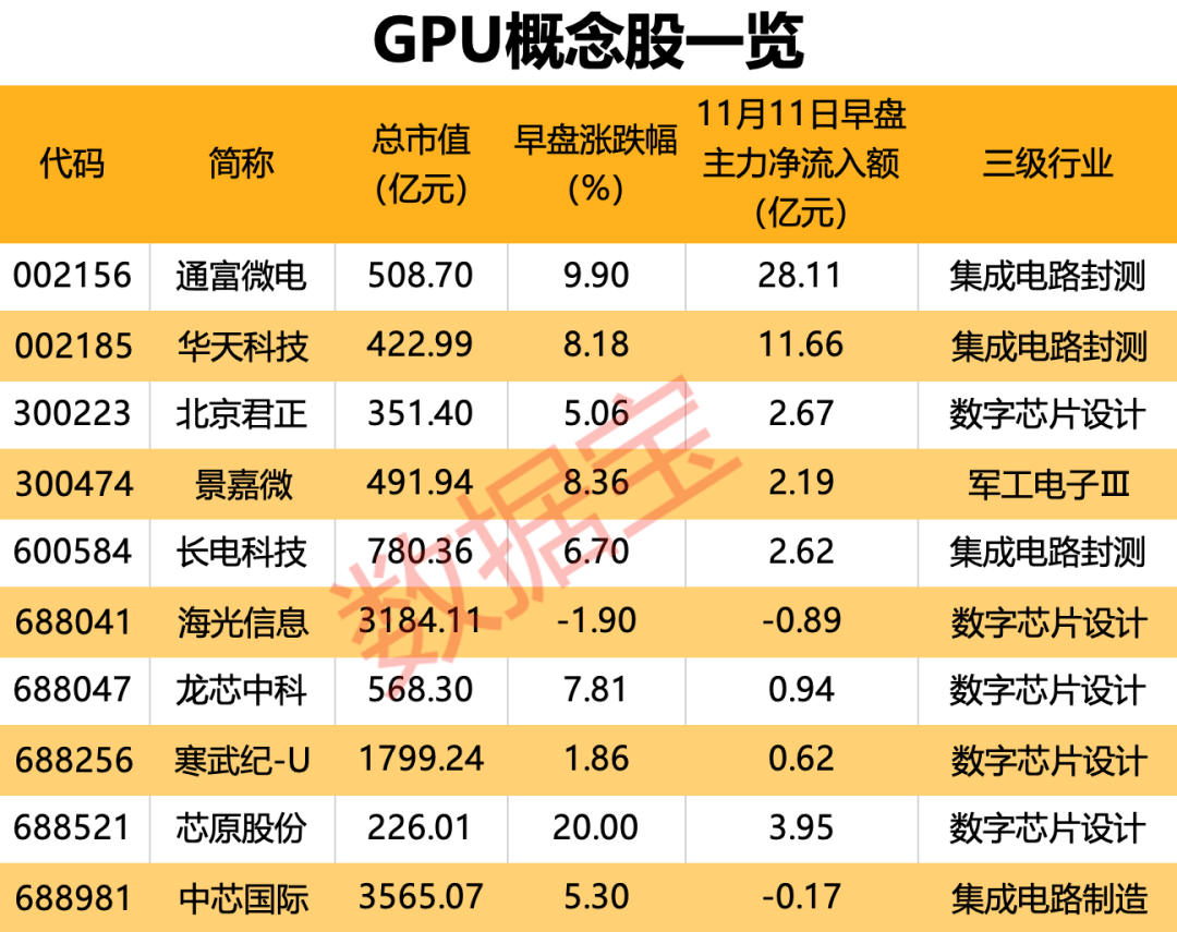 國產(chǎn)GPU獨角獸來了！創(chuàng)始人是英偉達前任高管，合作伙伴曝光