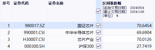 臺積電要斷供7nm芯片？半導(dǎo)體ETF滿屏大漲，持續(xù)性要看這一細(xì)分方向