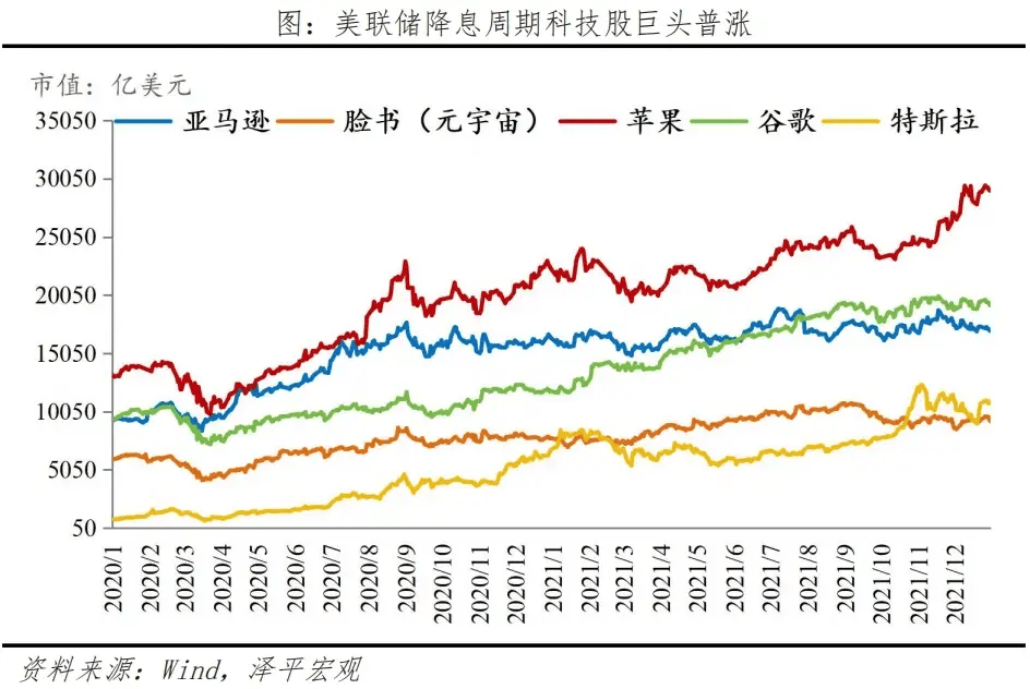 歷次科技股大牛市：興起、終結(jié)及啟示