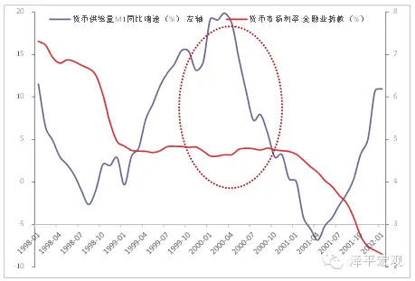 歷次科技股大牛市：興起、終結(jié)及啟示