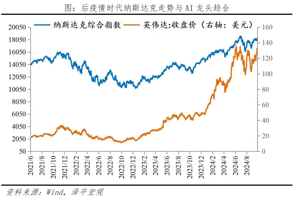 歷次科技股大牛市：興起、終結(jié)及啟示