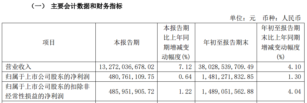 A股大利好！險(xiǎn)資放大招：舉牌！舉牌！