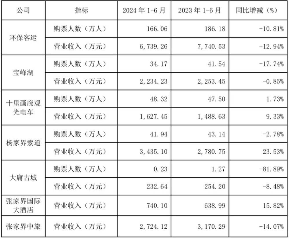 耗資20多億的古城日均賣票不足20張！湖南省委書記現(xiàn)場步行察看