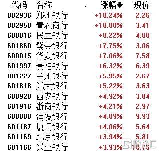 A股午評(píng)：滬指漲1.24% 半日成交額超1.1萬(wàn)億元 破凈股掀漲停潮