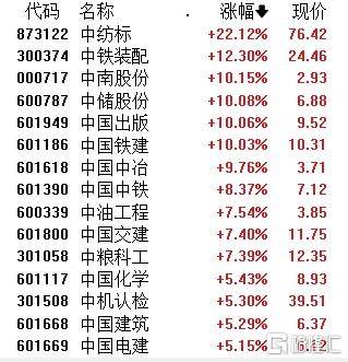 A股午評(píng)：滬指漲1.24% 半日成交額超1.1萬(wàn)億元 破凈股掀漲停潮