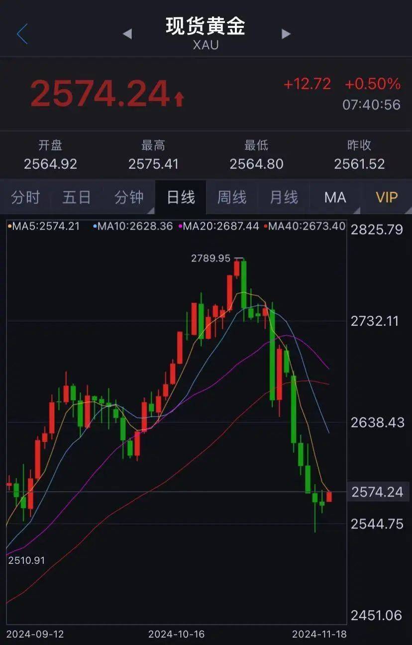 大跌近10%，有人急忙拋售，有人砸60多萬(wàn)元“抄底”......