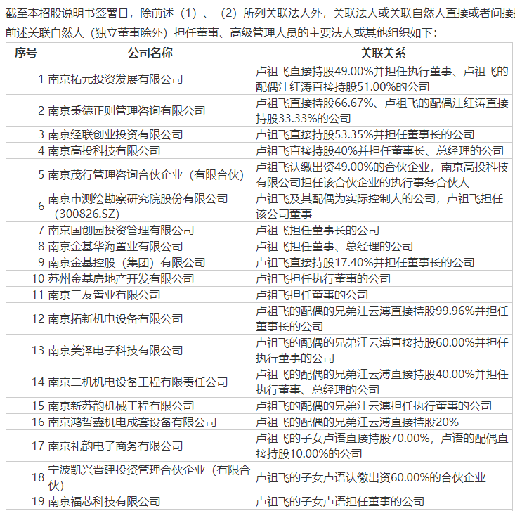 2.8億元！南京富家千金買下父親上市公司股份，家族另有一家公司上市，市值27億元