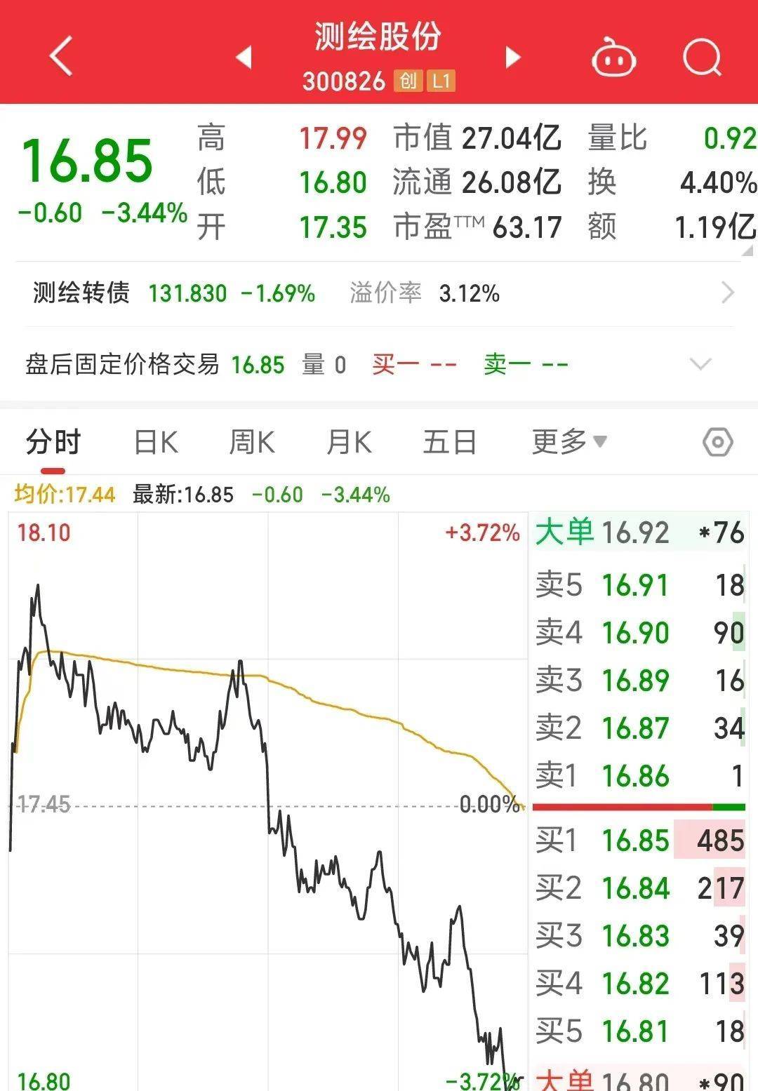 2.8億元！南京富家千金買下父親上市公司股份，家族另有一家公司上市，市值27億元