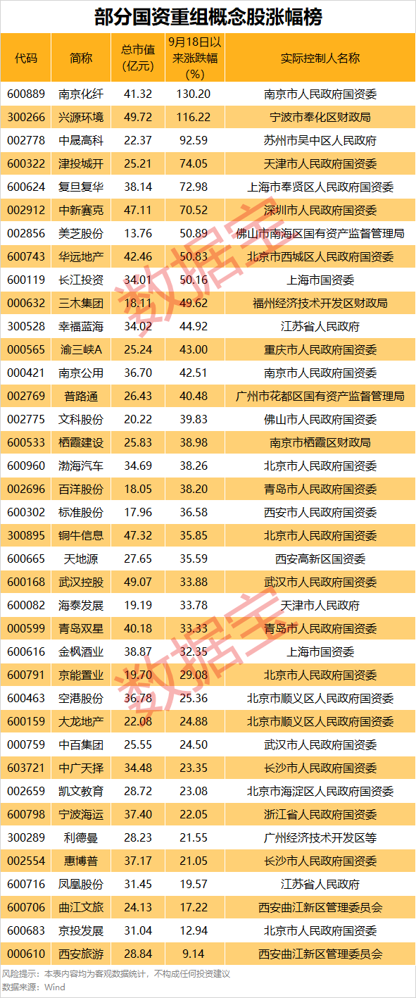 罕見，流通盤不夠賣，525萬手封漲停！國資重組爆了