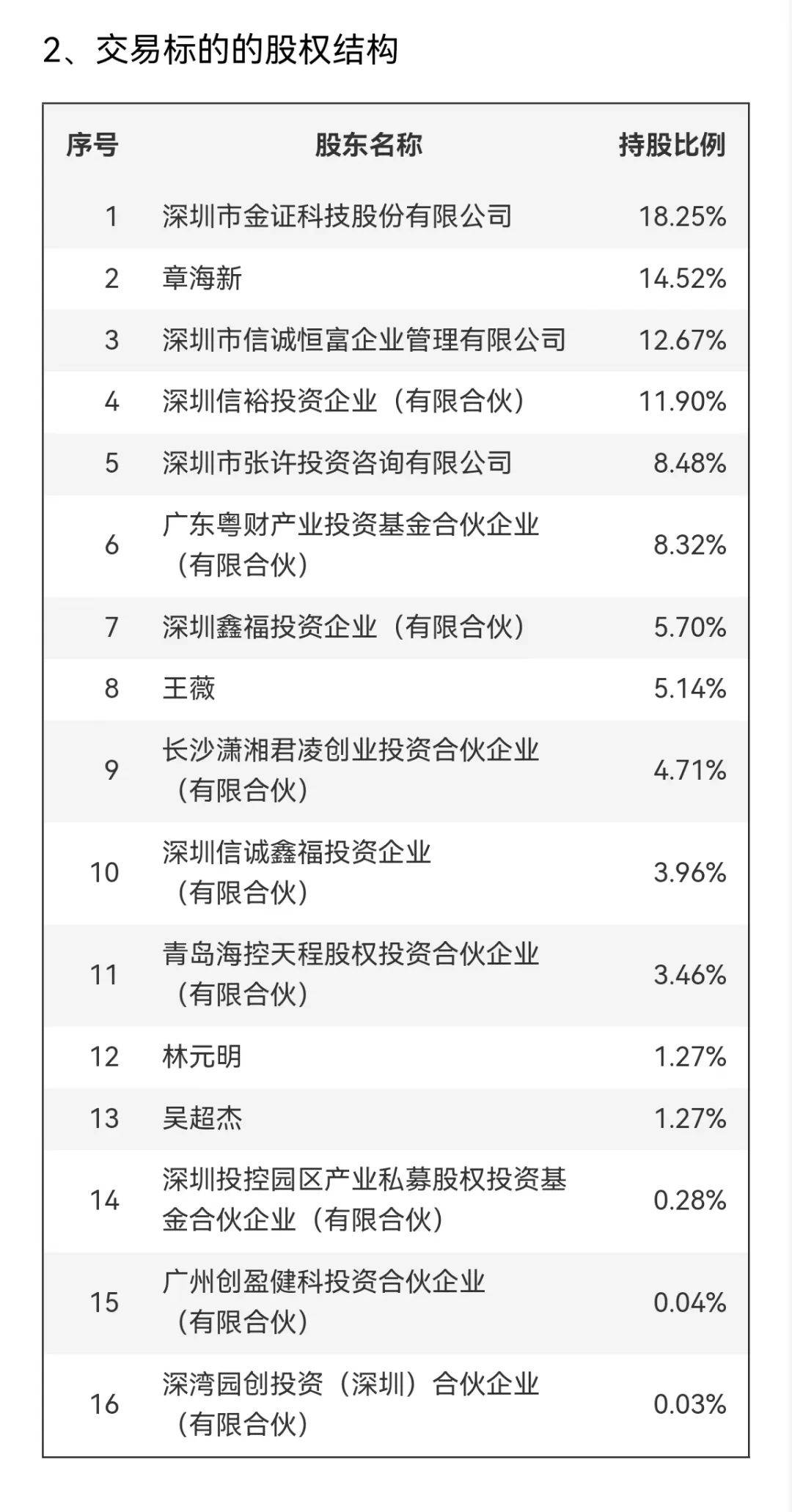 明日停牌！剛剛宣布：重大重組！