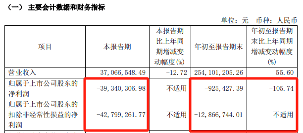 明日停牌！剛剛宣布：重大重組！