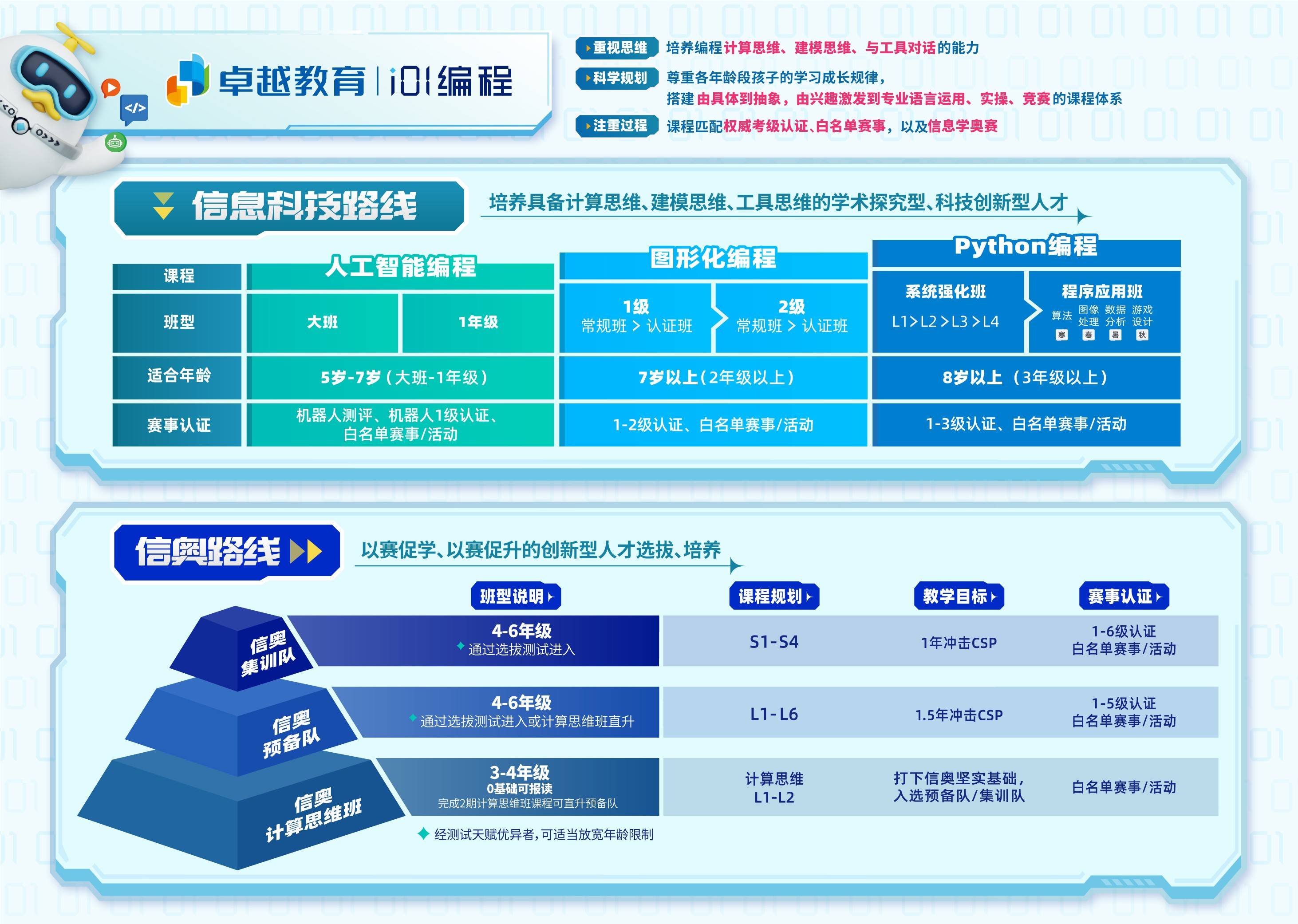 卓越教育i01編程正式亮相 助力青少年素養(yǎng)與學業(yè)雙贏成長