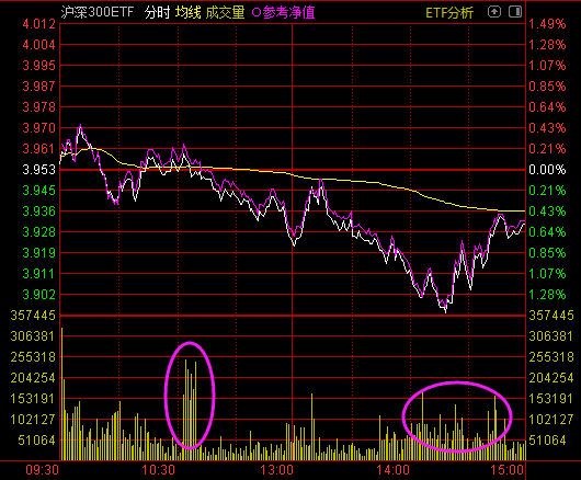 神秘資金疑似出手！機(jī)構(gòu)發(fā)現(xiàn)主力底線——道達(dá)投資手記