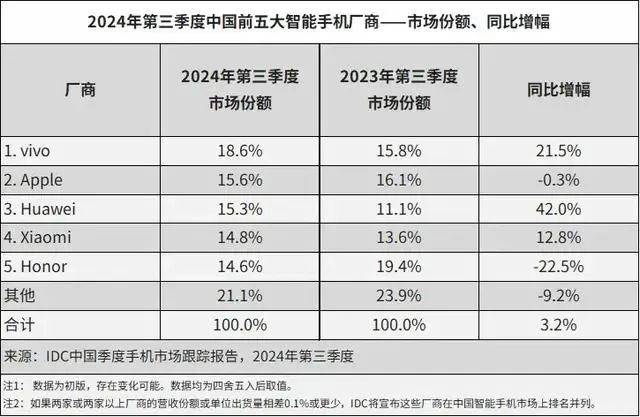 官方證實(shí)！OPPO杭州全球總部，停工了！總用地規(guī)模近5萬平方米