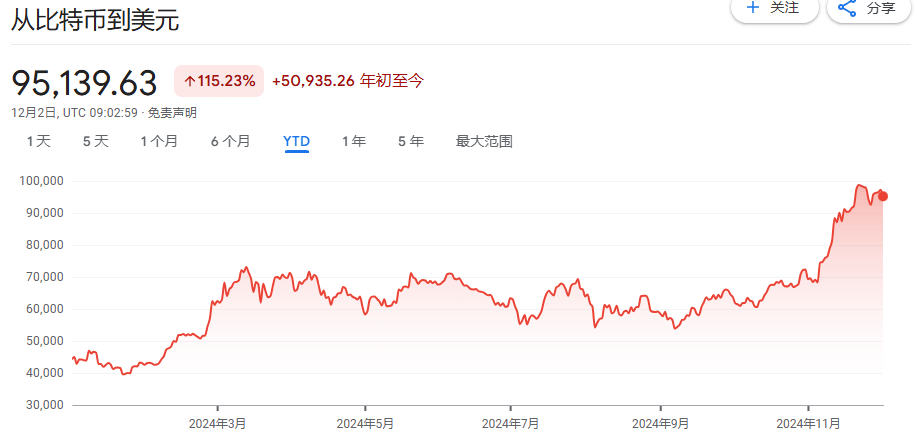 從幾乎破產(chǎn)到890億美元，MSTR是世紀(jì)大騙局，還是風(fēng)口上的豬？